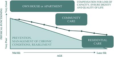 Housing and Care for Older Women in Australia